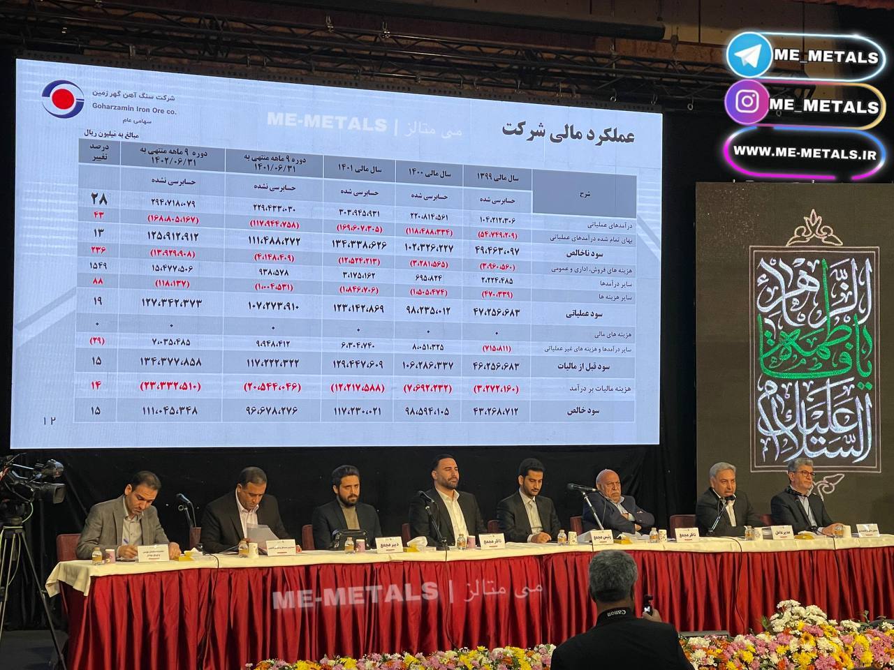تغییرنام «شرکت سنگ آهن گهرزمین» به «شرکت معدنی و صنعتی گهرزمین»/ سرمایه «کگهر» ۷۵۰۰ میلیارد تومانی شد