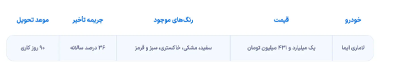 آغاز فروش لاماری ایما ویژه آذرماه ۱۴۰۲ + جدول