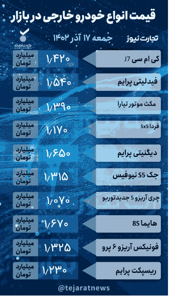 قیمت خودرو امروز ۱۷ آذر ۱۴۰۲/ نبض قیمت بازار خودرو ایستاد