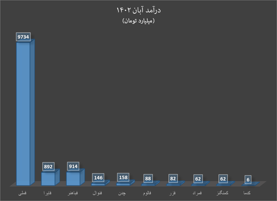 آبان پربار برای فلزات رنگین