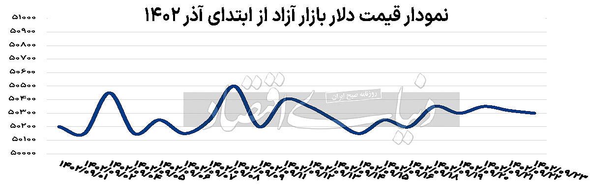 یک هفته با‌ثبات دیگر برای اسکناس آمریکایی