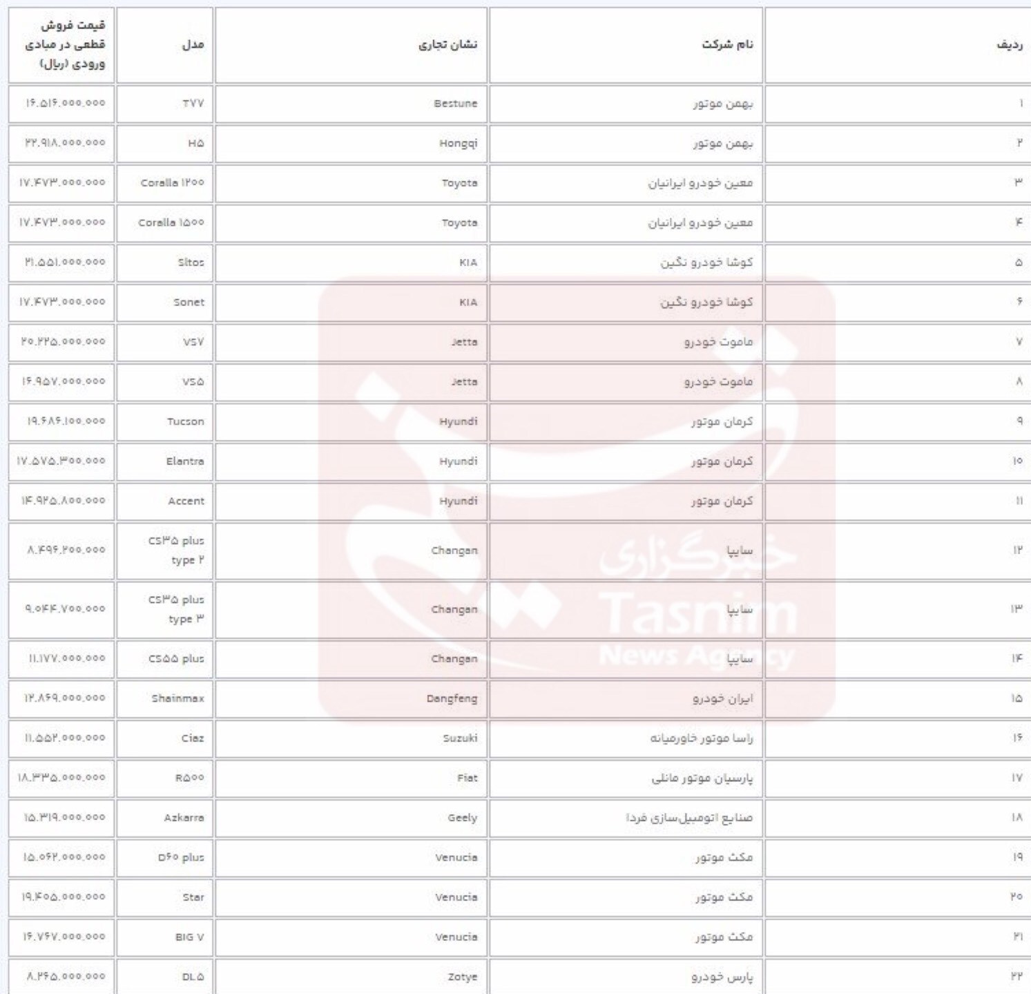قیمت قطعی ۲۲ خودروی وارداتی جدید اعلام شد+ جدول