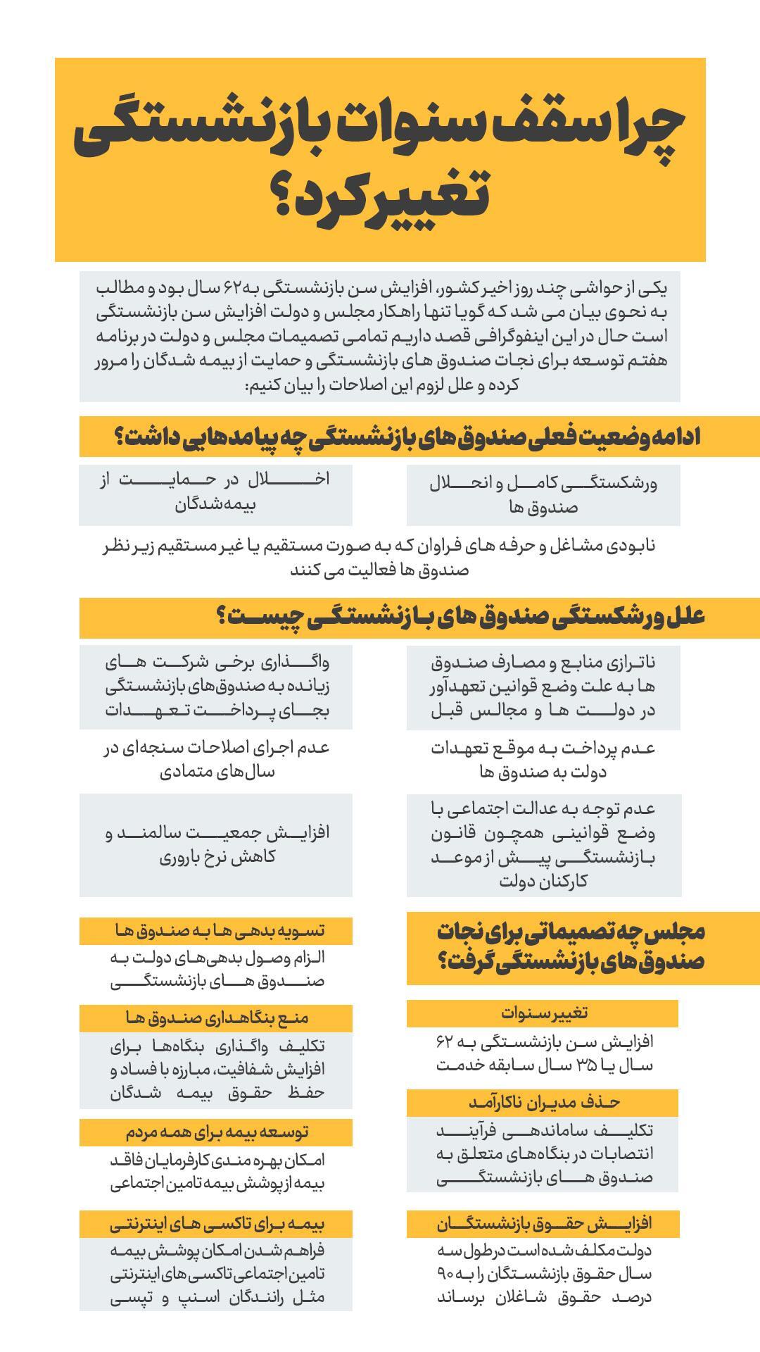 چرا سقف سنوات بازنشستگی تغییر کرد؟ +اینفوگرافی