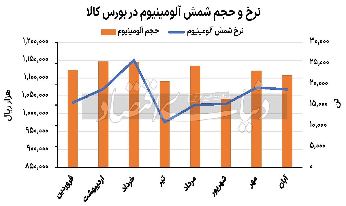چشم‏‏‌انداز مبهم فلزات گرانبها