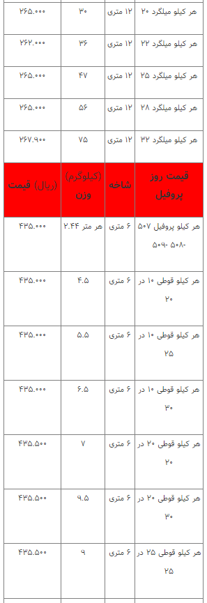 قیمت انواع آهنآلات ۱۴ فروردین ۱۴۰۳ قیمت انواع آهنآلات ۱۴ فروردین ۱۴۰۳