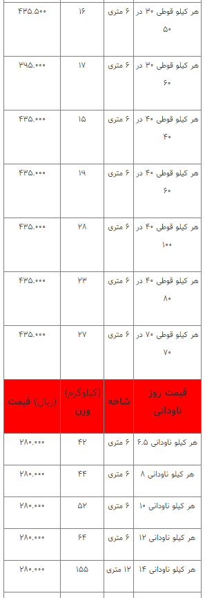 قیمت انواع آهنآلات ۱۴ فروردین ۱۴۰۳ قیمت انواع آهنآلات ۱۴ فروردین ۱۴۰۳