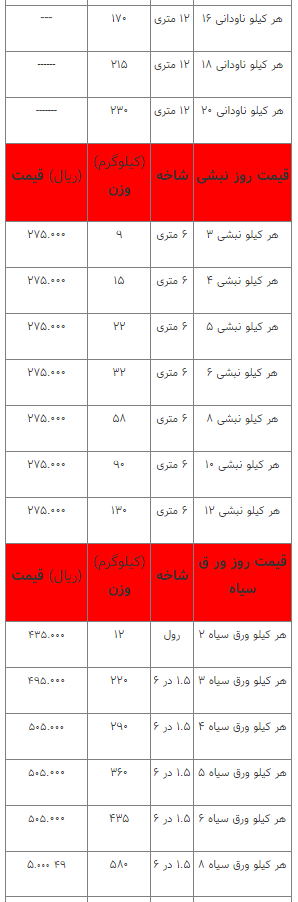 قیمت انواع آهنآلات ۱۴ فروردین ۱۴۰۳ قیمت انواع آهنآلات ۱۴ فروردین ۱۴۰۳