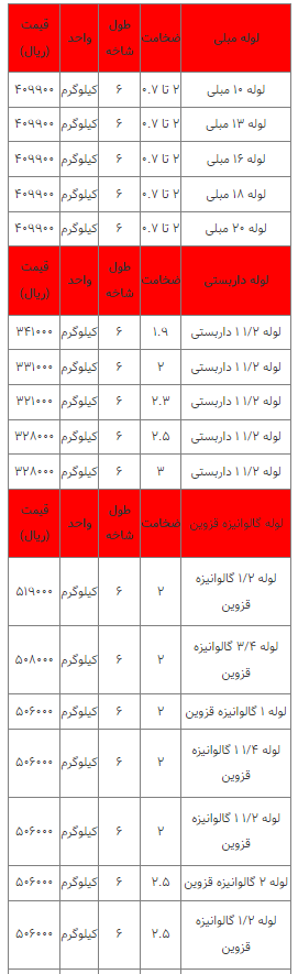 قیمت انواع لوله فلزی ۱۴ فروردین ۱۴۰۳