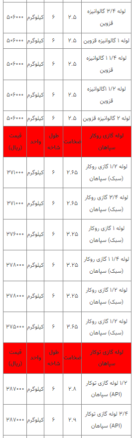 قیمت انواع لوله فلزی ۱۴ فروردین ۱۴۰۳