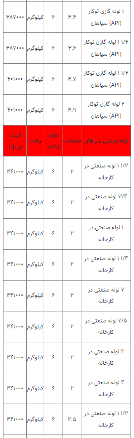 قیمت انواع لوله فلزی ۱۴ فروردین ۱۴۰۳