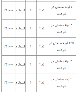 قیمت انواع لوله فلزی ۱۴ فروردین ۱۴۰۳