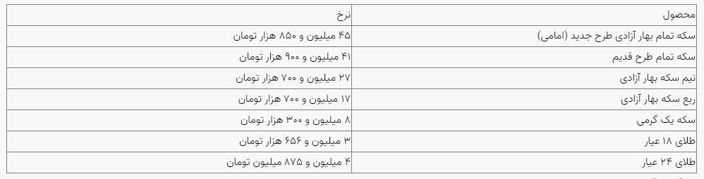 قیمت سکه و طلا در بازار آزاد ۱۶ فروردین‌ماه
