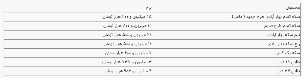 قیمت سکه و طلا در بازار آزاد ۲۵ فروردین ماه