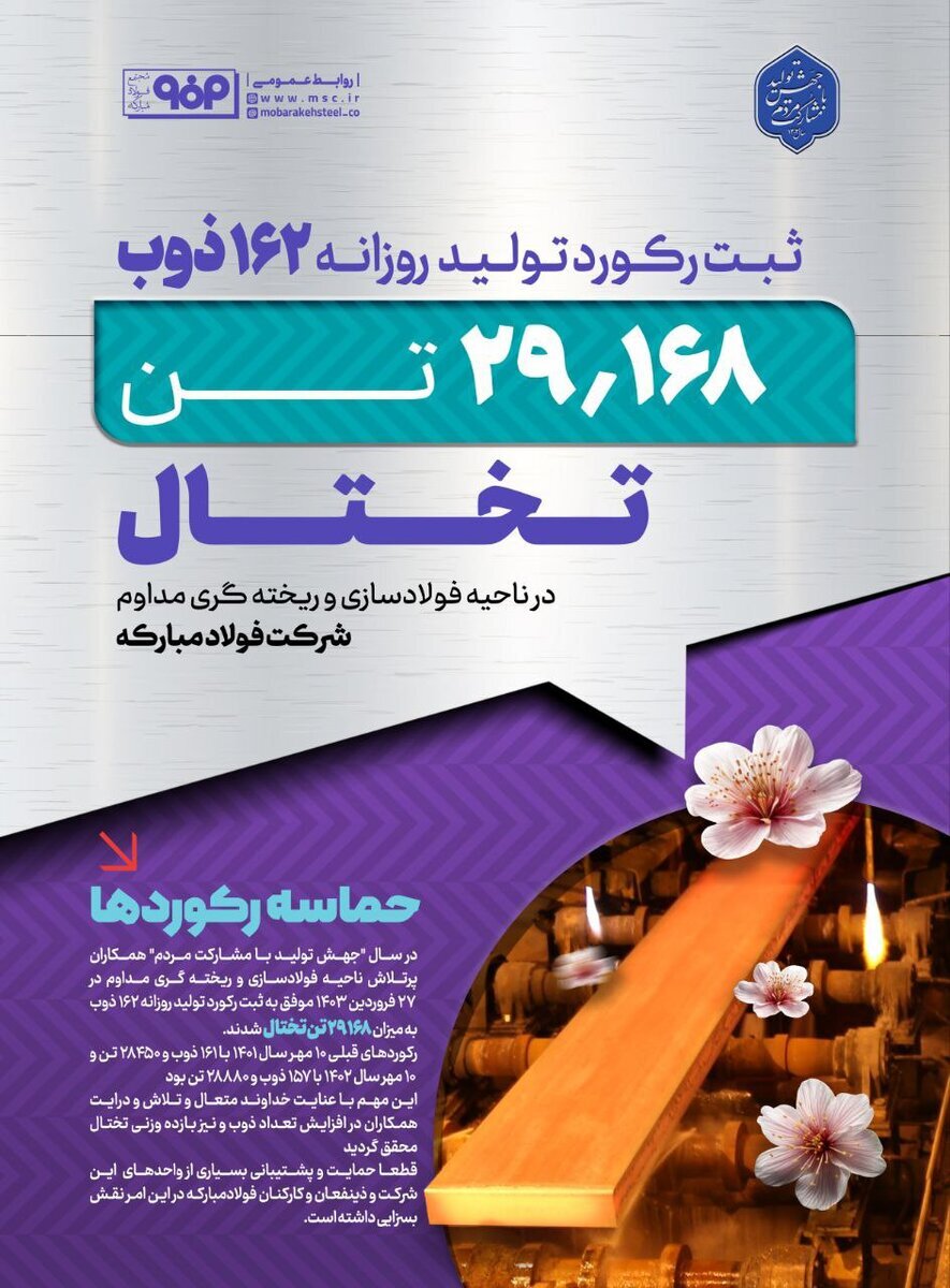 ثبت رکورد تولید روزانه ۲۹ هزار و ۱۶۸ تن تختال با ۱۶۲ ذوب در ناحیه فولادسازی و ریخته‌گری مداوم