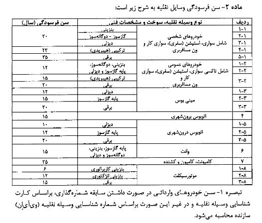آیین‌نامه اسقاط خودرو‌های فرسوده ابلاغ شد/ اعلام سن فرسودگی+جزییات