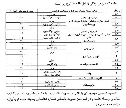 آیین‌نامه اسقاط خودرو‌های فرسوده ابلاغ شد/ اعلام سن فرسودگی+جزییات