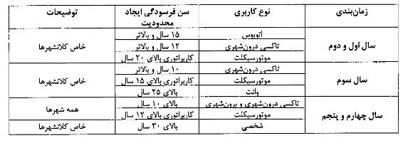 آیین‌نامه اسقاط خودرو‌های فرسوده ابلاغ شد/ اعلام سن فرسودگی+جزییات