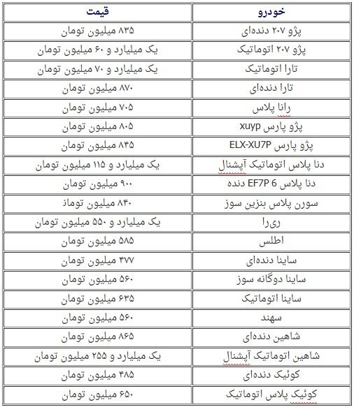 راه خودرو از دلار جدا شد + جدول قیمت راه خودرو از دلار جدا شد + جدول قیمت