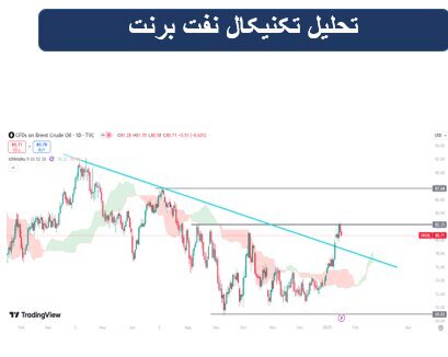 پیشتازی سهام در بازار‌های جهانی