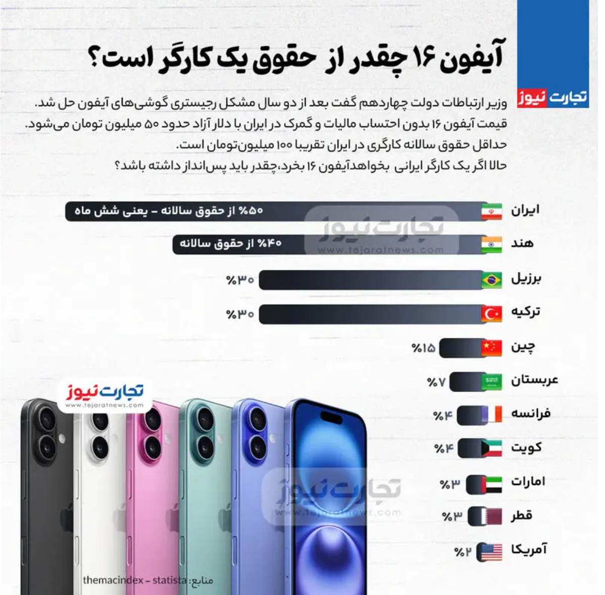 بهترین گوشی هوشمند ۲۰۲۵ کدام است؟ / آیفون ۱۶ Pro Max یا گلکسی S ۲۵ Ultra؟