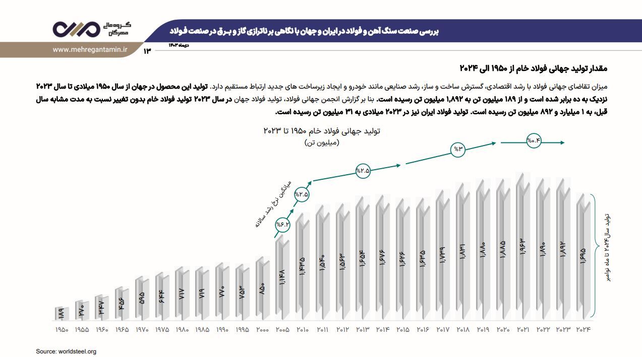 نشست تحلیلی عملکرد و برنامههای فولاد خراسان (فخاس) نشست تحلیلی عملکرد و برنامههای فولاد خراسان (فخاس)