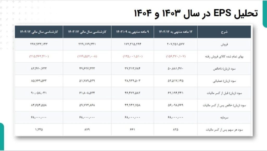 نشست تحلیلی عملکرد و برنامههای فولاد خراسان (فخاس) نشست تحلیلی عملکرد و برنامههای فولاد خراسان (فخاس)