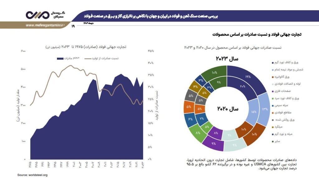نشست تحلیلی عملکرد و برنامههای فولاد خراسان (فخاس) نشست تحلیلی عملکرد و برنامههای فولاد خراسان (فخاس)
