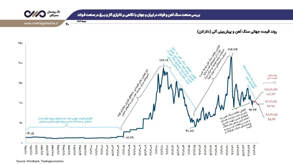 نشست تحلیلی عملکرد و برنامههای فولاد خراسان (فخاس) نشست تحلیلی عملکرد و برنامههای فولاد خراسان (فخاس)