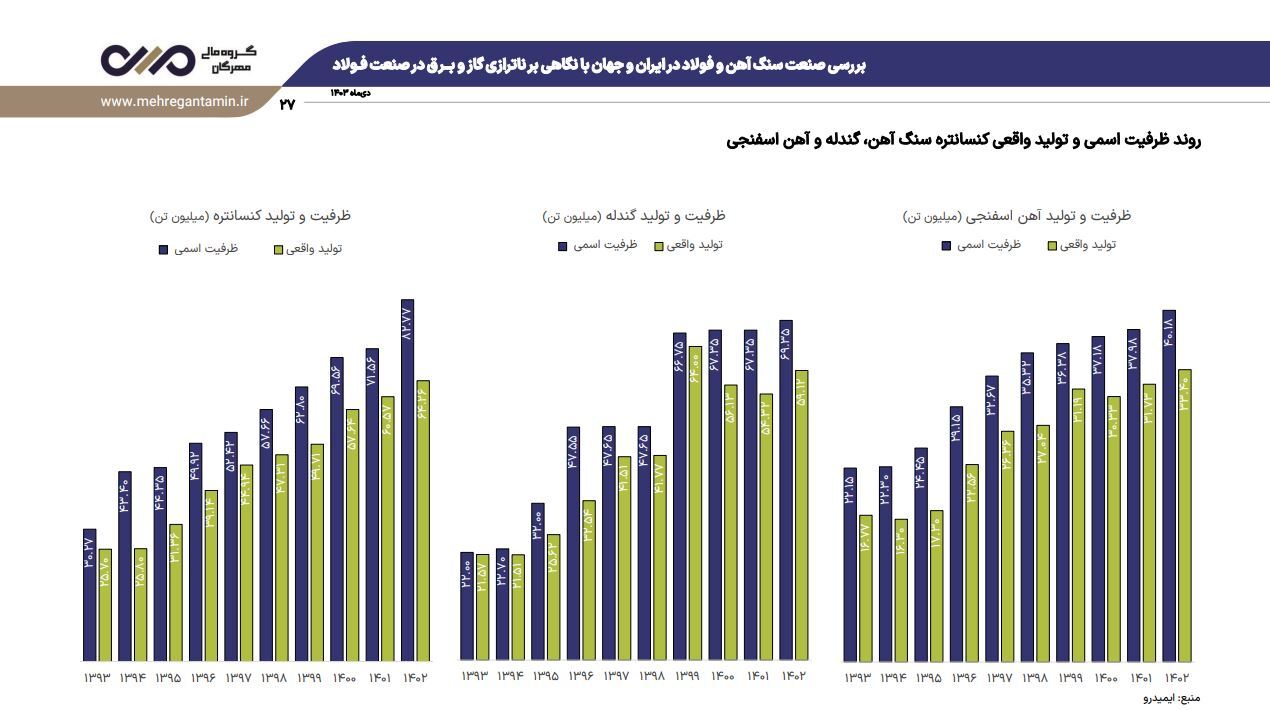 نشست تحلیلی عملکرد و برنامههای فولاد خراسان (فخاس) نشست تحلیلی عملکرد و برنامههای فولاد خراسان (فخاس)