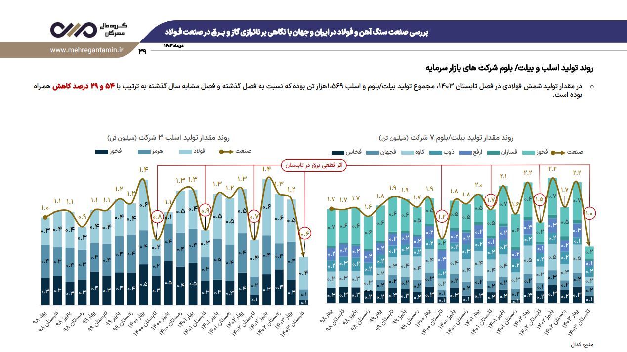 نشست تحلیلی عملکرد و برنامههای فولاد خراسان (فخاس) نشست تحلیلی عملکرد و برنامههای فولاد خراسان (فخاس)