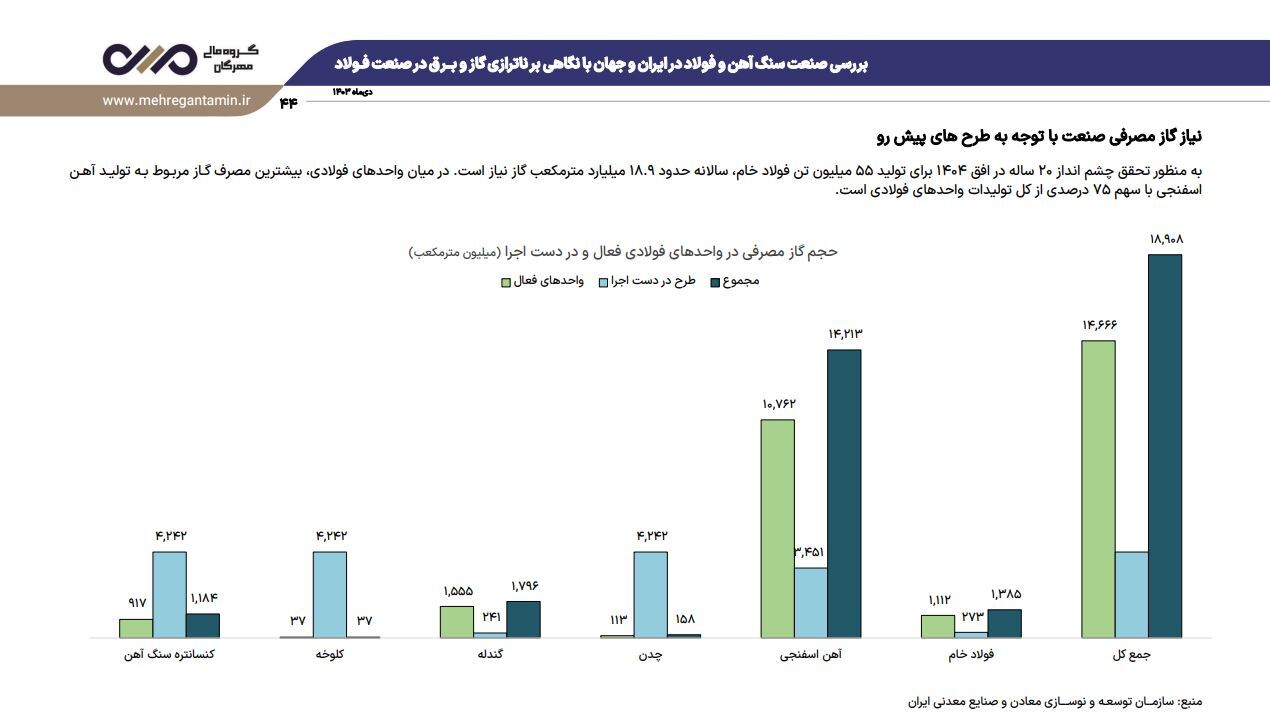 نشست تحلیلی عملکرد و برنامههای فولاد خراسان (فخاس) نشست تحلیلی عملکرد و برنامههای فولاد خراسان (فخاس)