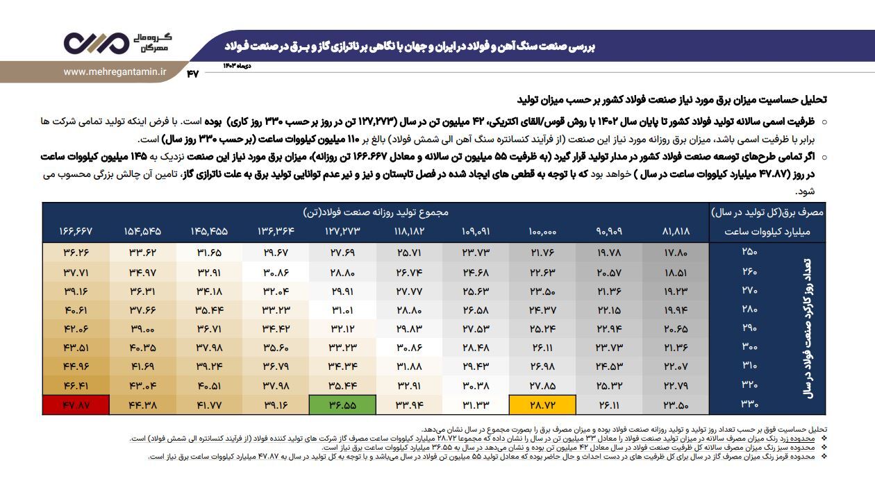 نشست تحلیلی عملکرد و برنامههای فولاد خراسان (فخاس) نشست تحلیلی عملکرد و برنامههای فولاد خراسان (فخاس)