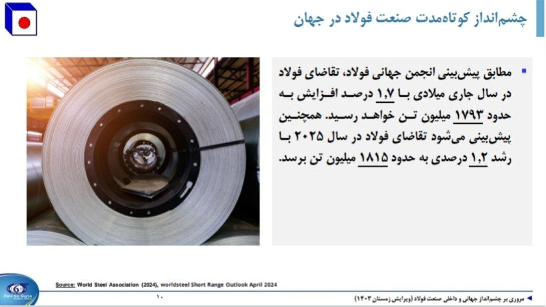 نشست تحلیلی عملکرد و برنامههای فولاد خراسان (فخاس) نشست تحلیلی عملکرد و برنامههای فولاد خراسان (فخاس)