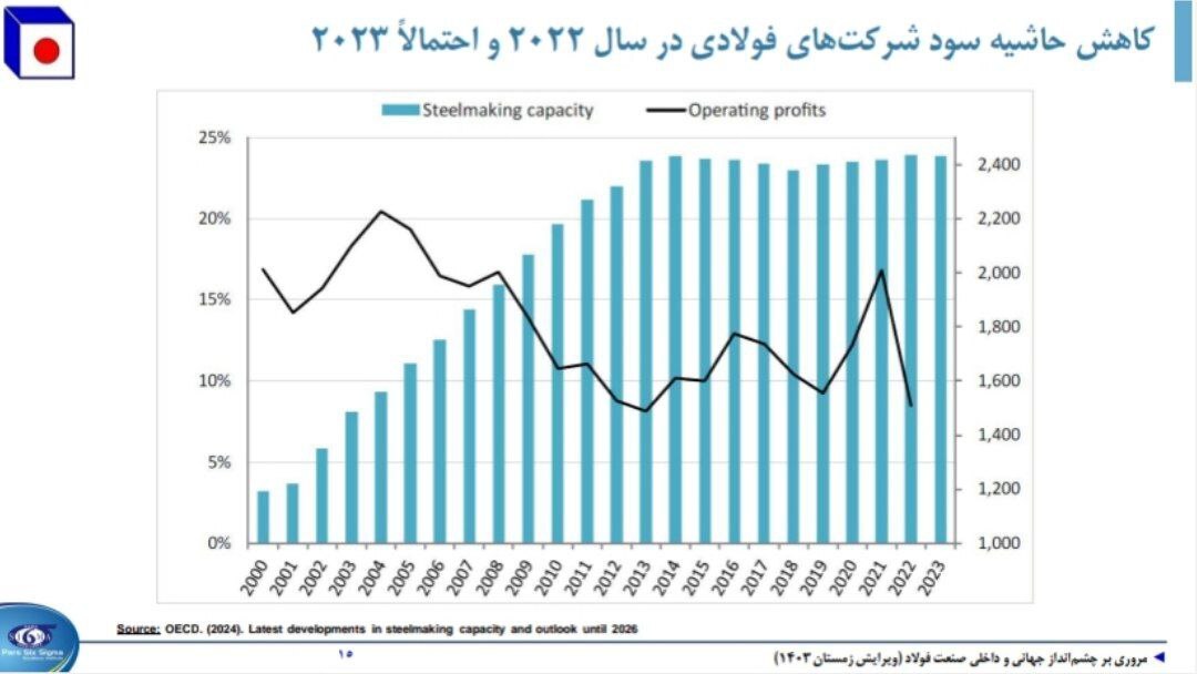 نشست تحلیلی عملکرد و برنامههای فولاد خراسان (فخاس) نشست تحلیلی عملکرد و برنامههای فولاد خراسان (فخاس)