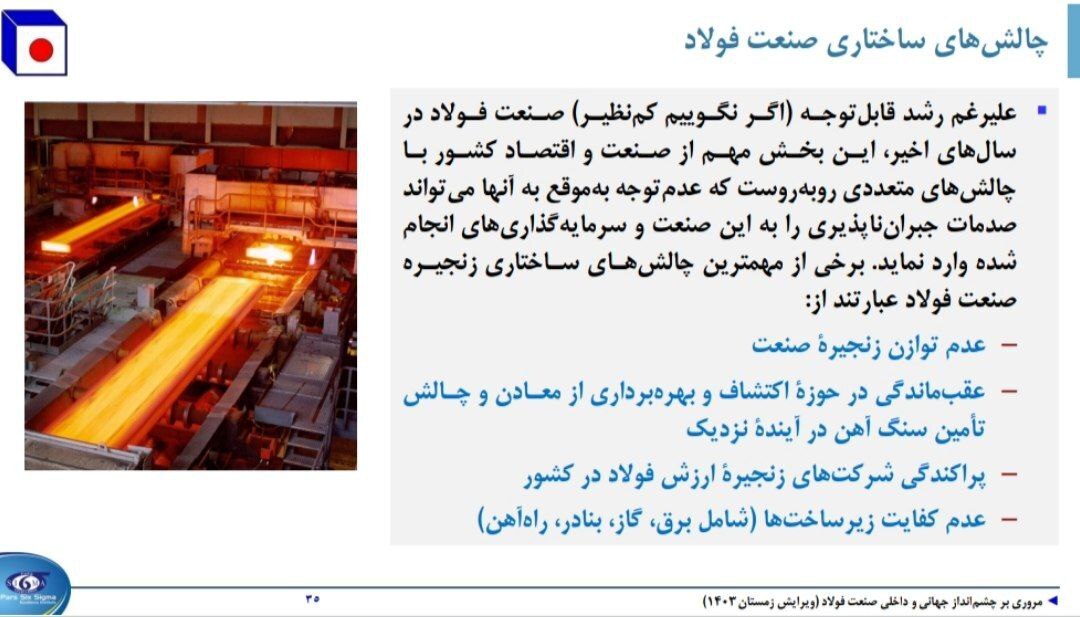نشست تحلیلی عملکرد و برنامههای فولاد خراسان (فخاس) نشست تحلیلی عملکرد و برنامههای فولاد خراسان (فخاس)