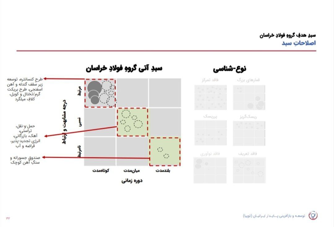نشست تحلیلی عملکرد و برنامههای فولاد خراسان (فخاس) نشست تحلیلی عملکرد و برنامههای فولاد خراسان (فخاس)