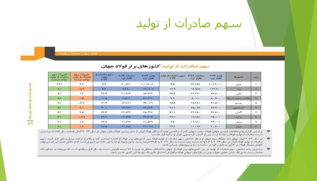 نشست تحلیلی عملکرد و برنامههای فولاد خراسان (فخاس) نشست تحلیلی عملکرد و برنامههای فولاد خراسان (فخاس)