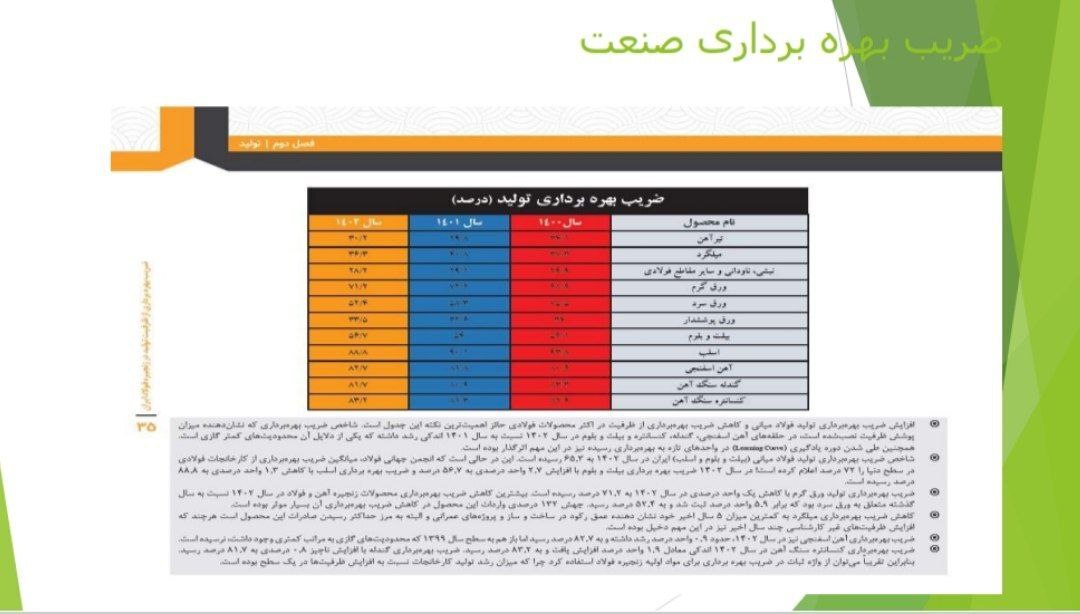 نشست تحلیلی عملکرد و برنامههای فولاد خراسان (فخاس) نشست تحلیلی عملکرد و برنامههای فولاد خراسان (فخاس)