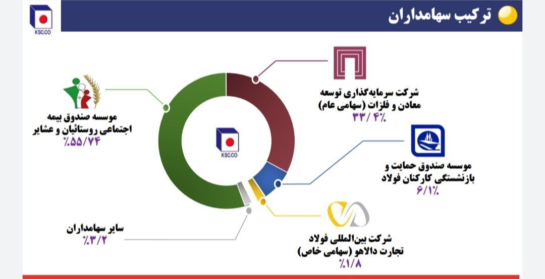 نشست تحلیلی عملکرد و برنامههای فولاد خراسان (فخاس) نشست تحلیلی عملکرد و برنامههای فولاد خراسان (فخاس)