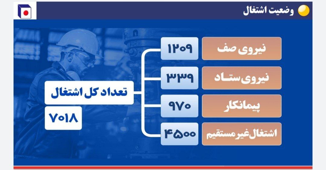 نشست تحلیلی عملکرد و برنامههای فولاد خراسان (فخاس) نشست تحلیلی عملکرد و برنامههای فولاد خراسان (فخاس)