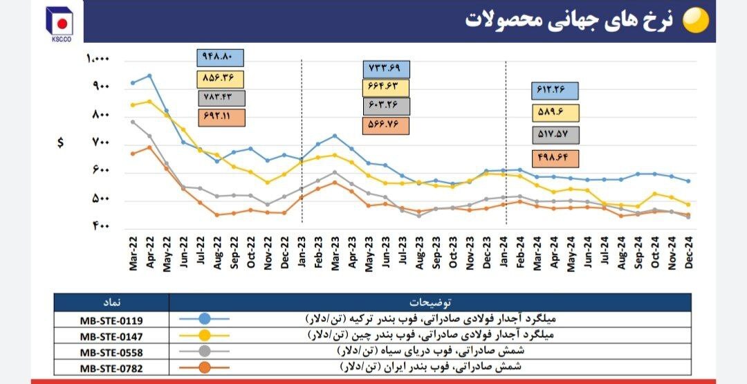 نشست تحلیلی عملکرد و برنامههای فولاد خراسان (فخاس) نشست تحلیلی عملکرد و برنامههای فولاد خراسان (فخاس)