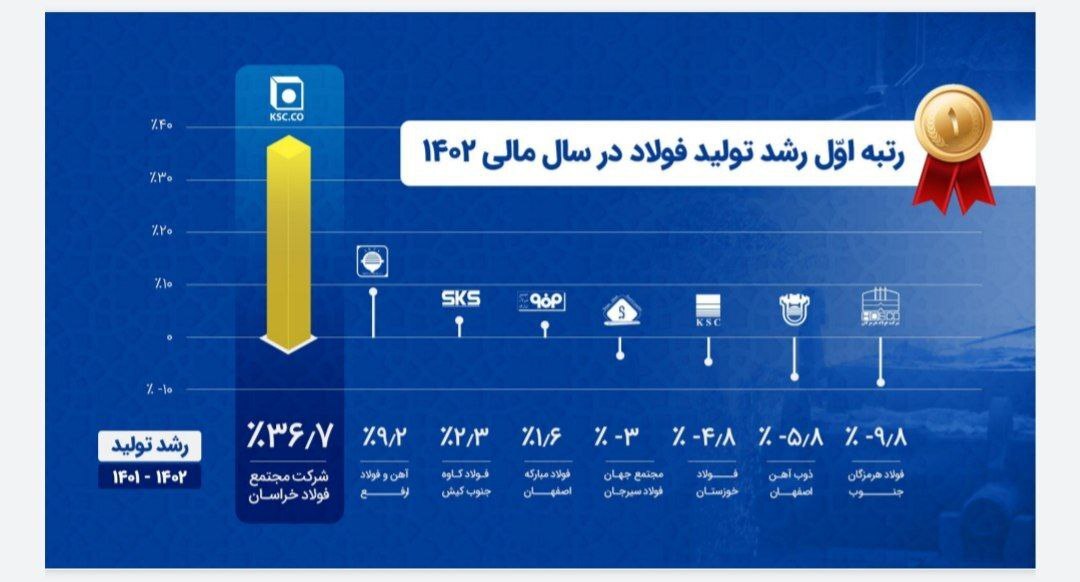 نشست تحلیلی عملکرد و برنامههای فولاد خراسان (فخاس) نشست تحلیلی عملکرد و برنامههای فولاد خراسان (فخاس)