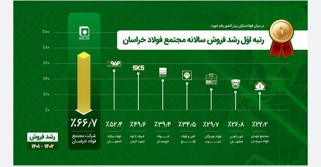 نشست تحلیلی عملکرد و برنامههای فولاد خراسان (فخاس) نشست تحلیلی عملکرد و برنامههای فولاد خراسان (فخاس)