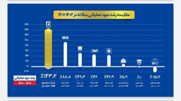 نشست تحلیلی عملکرد و برنامههای فولاد خراسان (فخاس) نشست تحلیلی عملکرد و برنامههای فولاد خراسان (فخاس)