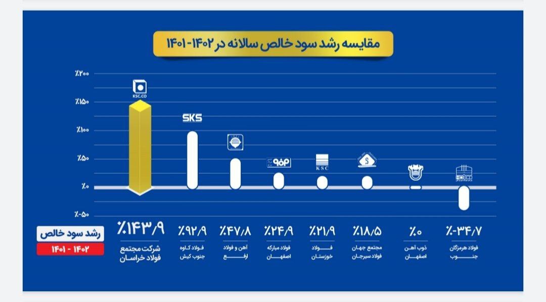 نشست تحلیلی عملکرد و برنامههای فولاد خراسان (فخاس) نشست تحلیلی عملکرد و برنامههای فولاد خراسان (فخاس)