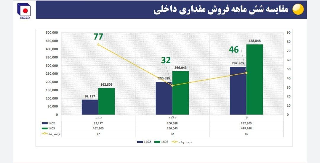 نشست تحلیلی عملکرد و برنامههای فولاد خراسان (فخاس) نشست تحلیلی عملکرد و برنامههای فولاد خراسان (فخاس)