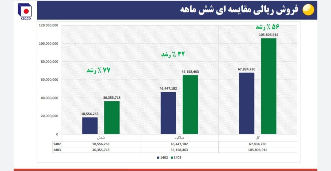 نشست تحلیلی عملکرد و برنامههای فولاد خراسان (فخاس) نشست تحلیلی عملکرد و برنامههای فولاد خراسان (فخاس)
