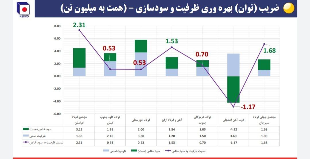 نشست تحلیلی عملکرد و برنامههای فولاد خراسان (فخاس) نشست تحلیلی عملکرد و برنامههای فولاد خراسان (فخاس)