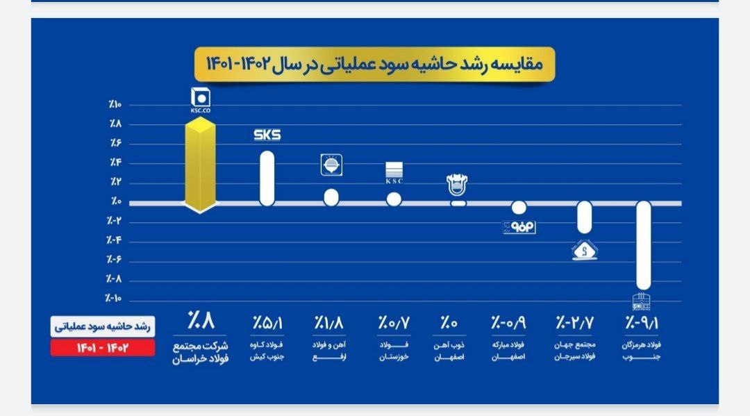 نشست تحلیلی عملکرد و برنامههای فولاد خراسان (فخاس) نشست تحلیلی عملکرد و برنامههای فولاد خراسان (فخاس)