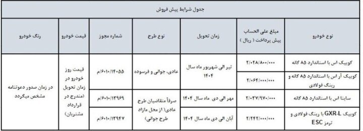پیش فروش جدید چهار محصول سایپا+ شرایط پیش فروش جدید چهار محصول سایپا+ شرایط
